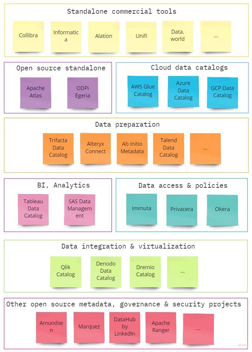 Metadata management tools overview