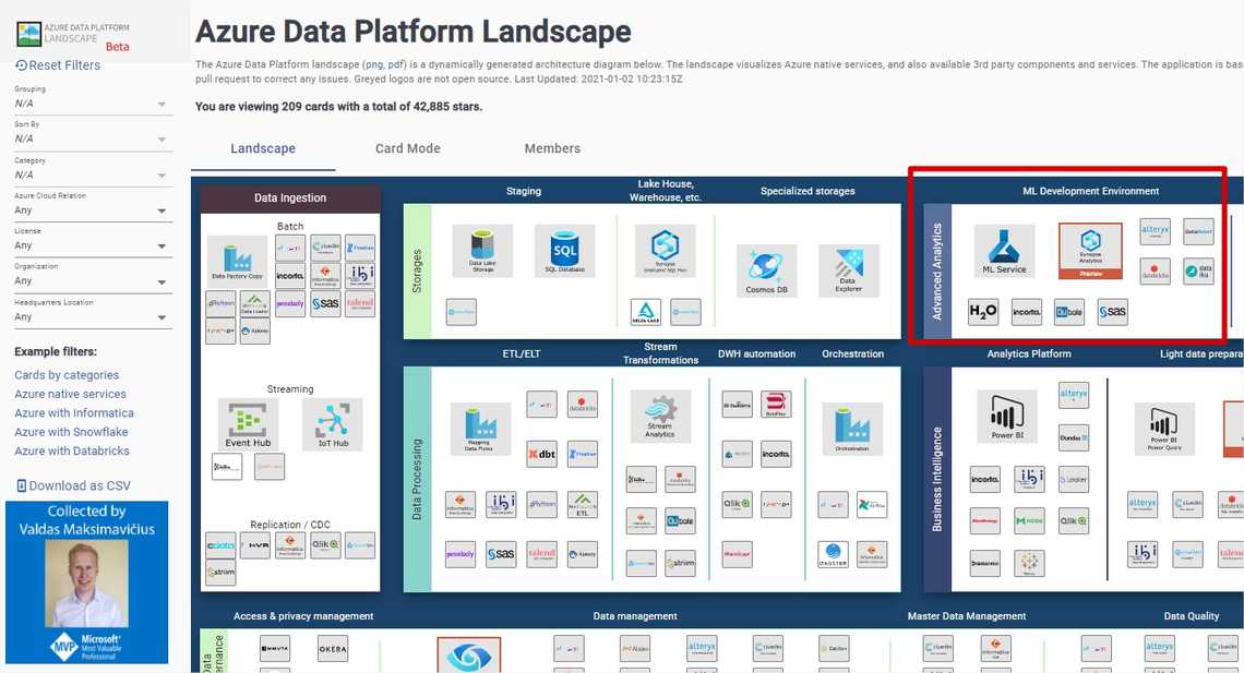 Making Data Scientists Productive in Azure Data Platform School