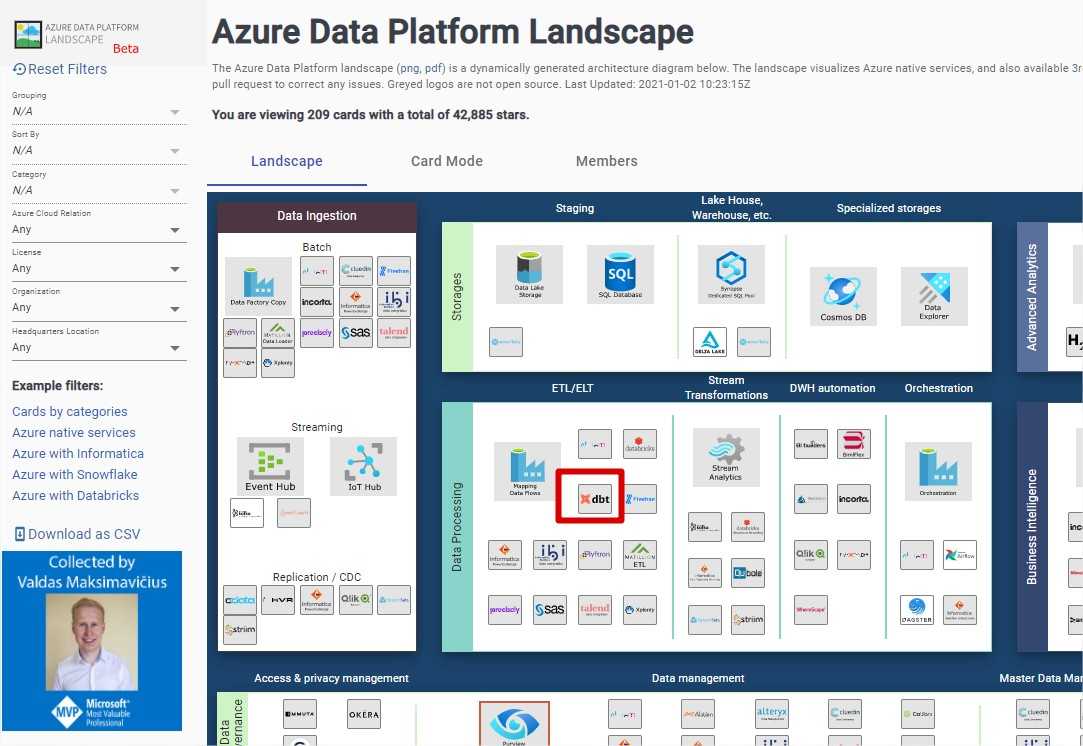 DBT in Azure Data Platform