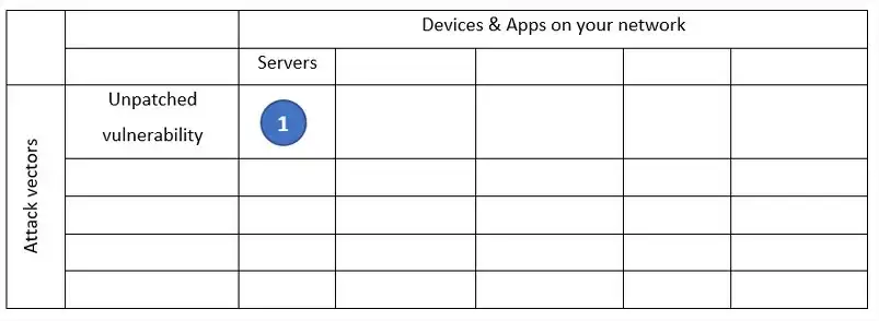 Table 1 Equifax attack surface matrix - step 1