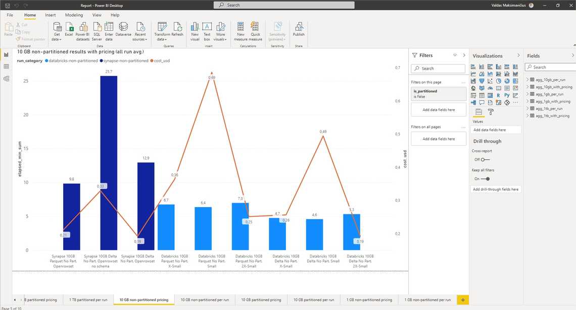 powerbi