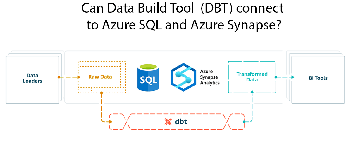 Install DBT on Windows to target Azure SQL and Synapse - Part 1