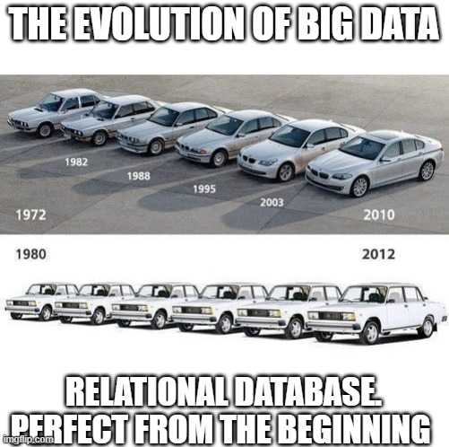 The evolution of Big Data
