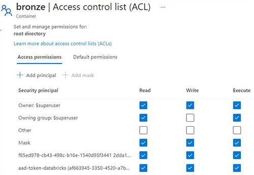 Azure Data Lake Storage ACLs