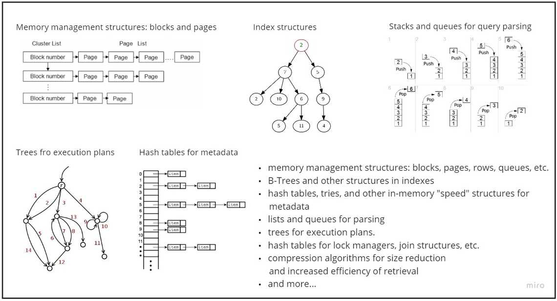 Storage model, database internals