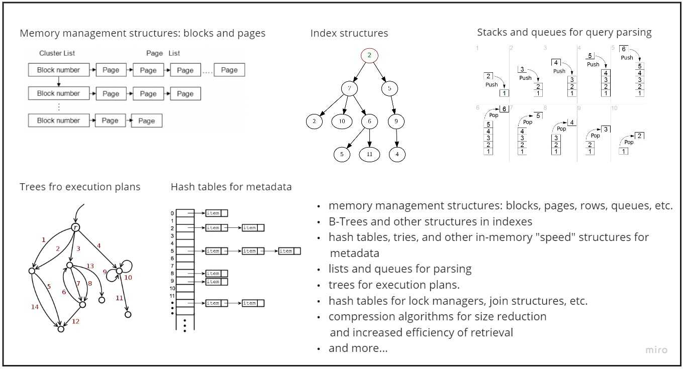 Data Models | Data Platform School