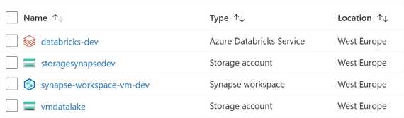 Azure Synapse Serverless vs Databricks SQL Analytics (as of August 2021 ...