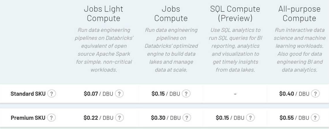 Databricks pricing