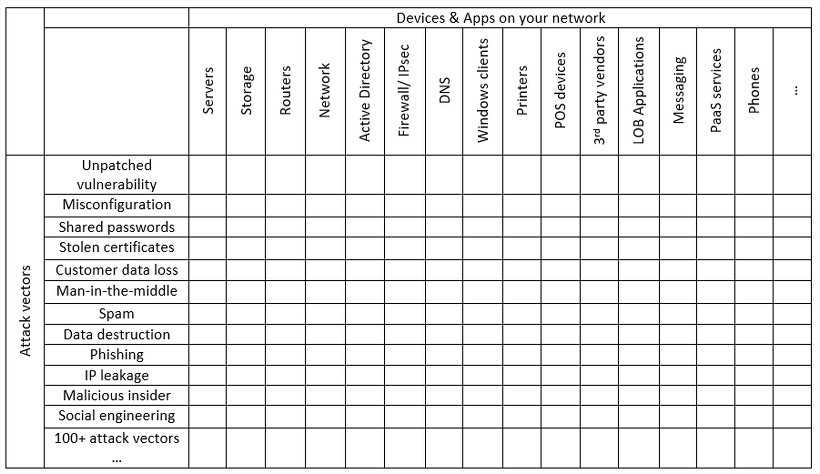 Table 4 Attack surface matrix example