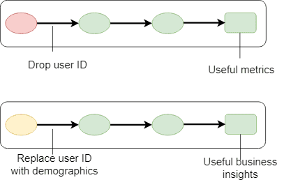 Anonymization